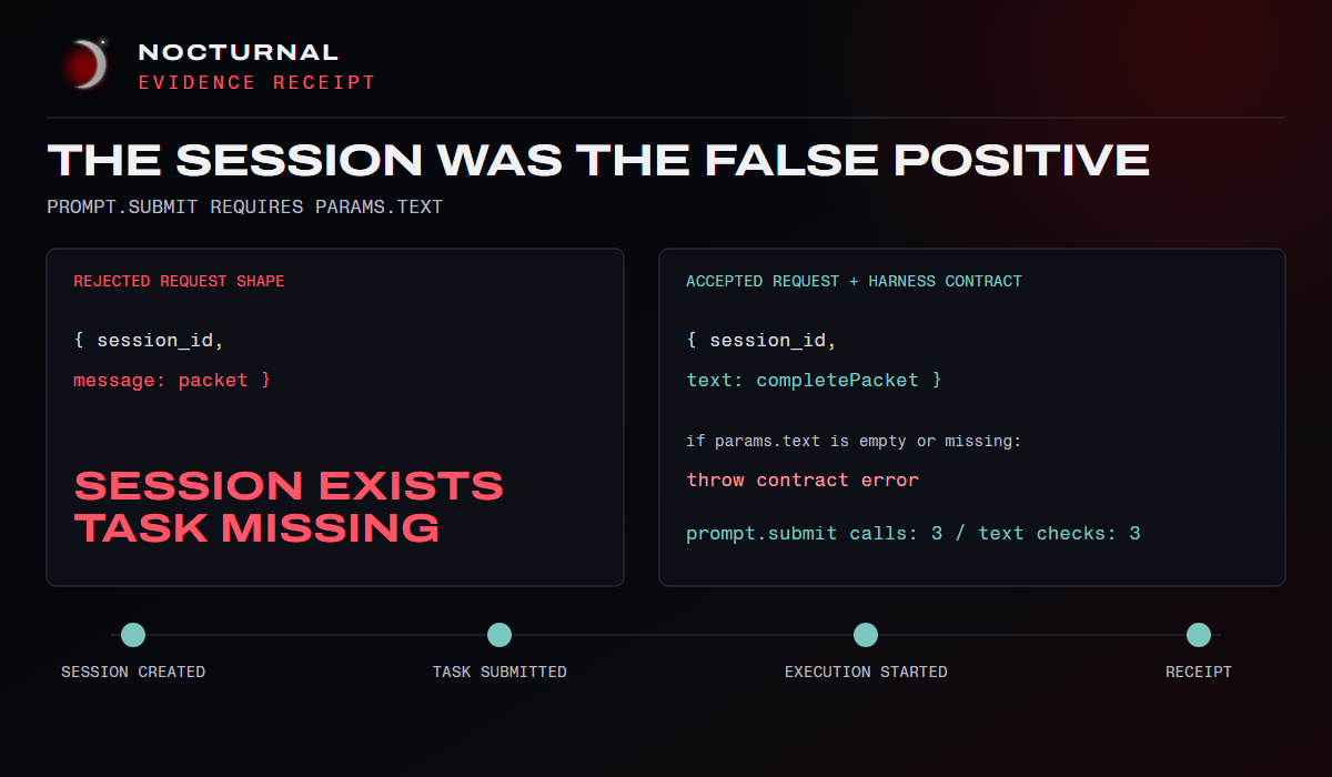 Redacted Hermes prompt submission contract showing the rejected message field, accepted text field, and separate session, submission, execution, and receipt states